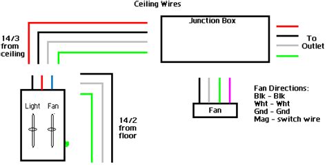 Wiring Diagram Ceiling Fan With Light - Database - Faceitsalon.com