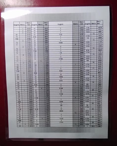 decimal chart standard metric laminated  shipping etsy