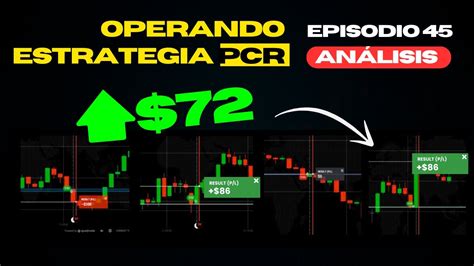 Operando ESTRATEGIA PCR Acción del Precio 45 Trading Opciones