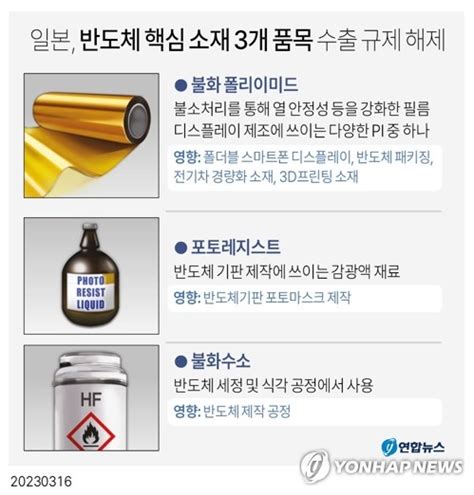 그래픽 일본 반도체 핵심 소재 3개 품목 수출 규제 해제 연합뉴스