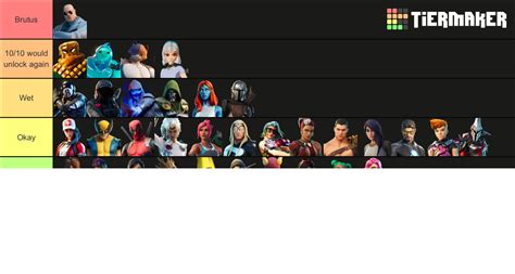 Fortnite Chapter 2 Battle Pass Outfits Tier List Community Rankings Tiermaker