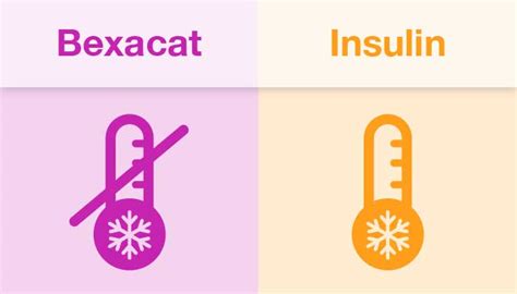 Bexacat Insulin Free Feline Diabetes Treatment Elanco