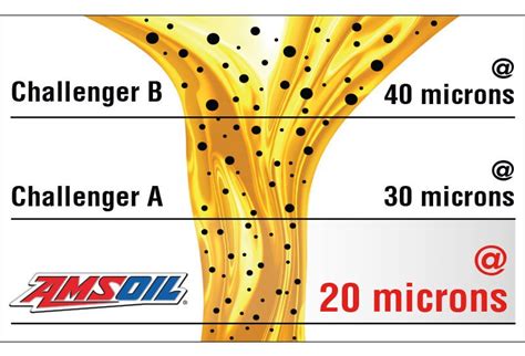 AMSOIL Oil Filter | Get FREE Shipping