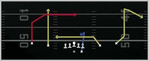 Madden 25 Buccaneers Offensive Playbook Shotgun Spread Y Slot