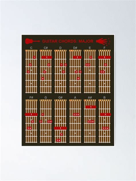 "Guitar chords (Major) EADGBE finger positions chart" Poster for Sale ...