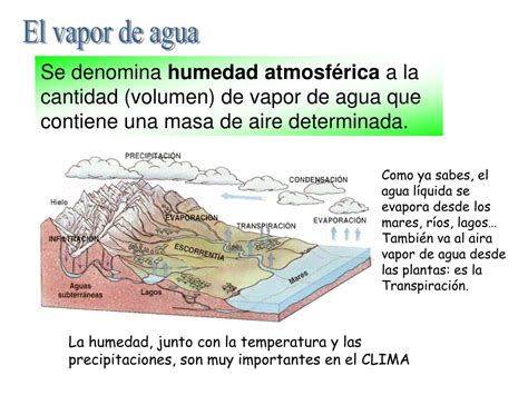 Ppt La Parte Gaseosa De La Tierra Powerpoint Presentation Free Download Id4470601