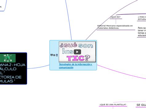 Tecnolog As De La Informaci N Y Comunicaci Mind Map