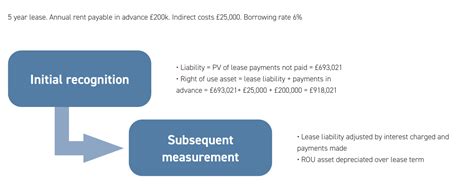 FRS 102 Periodic Review Updated October 2023