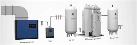 understanding psa oxygen generators amcaremed