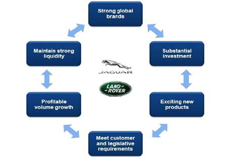 Organizational Chart Of Tata Motors