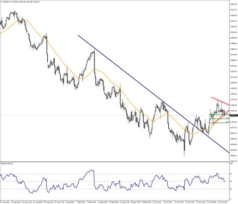 Preparation For Retracement In Nq Analysis Venn Prime Securities