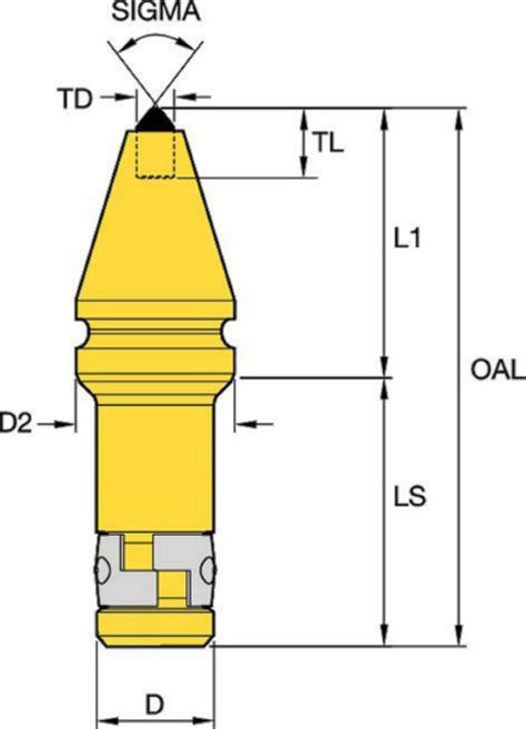 Positive Lock Retainer For Grooved Blocks • Plug Tip For Hard Cutting