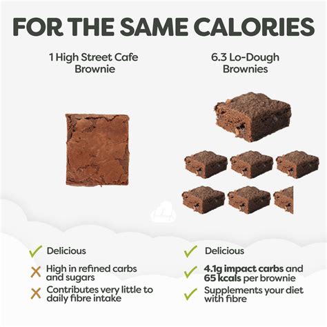 Sweet Snacks Under 100 Calories – Lo-Dough