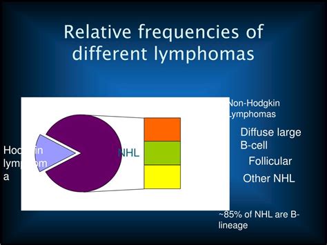 Ppt Lymphoma Powerpoint Presentation Free Download Id3963357