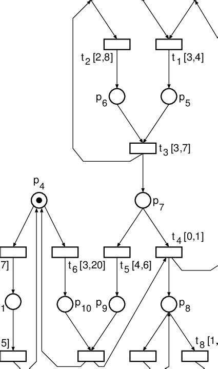 Example Of A Time Petri Net Download Scientific Diagram