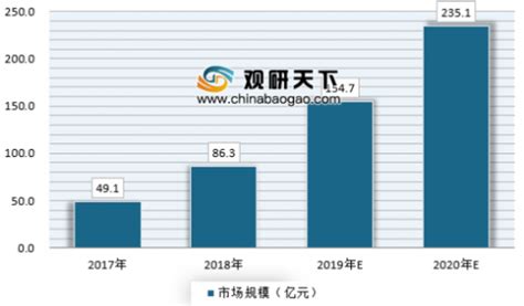 2019年中国知识付费行业市场规模及发展趋势分析观研报告网