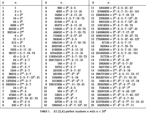 Table Of Divisors Wikipedia Off Micoope Gt