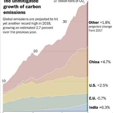 World population growth rate (red line) and total world population... | Download Scientific Diagram