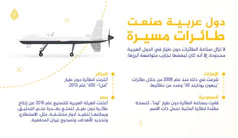 الطائرات المسيرة سلاح الحروب في المستقبل الموسوعة الجزيرة نت