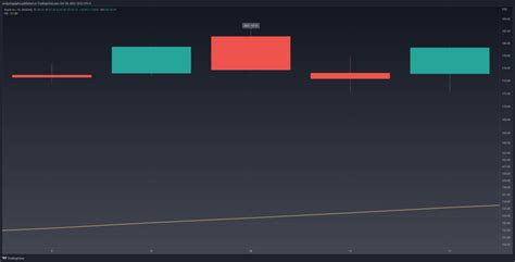 Bearish Closing Marubozu Explained & Backtested (2024) - Analyzing Alpha