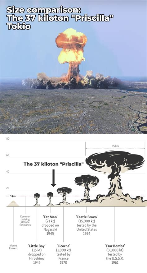 Size comparison - 9GAG