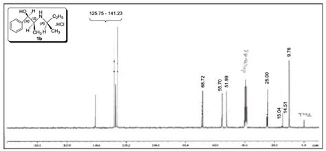 13 C Nmr Spectrum Of Download Scientific Diagram