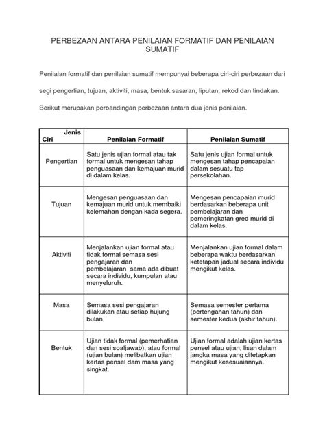 Perbezaan Antara Penilaian Formatif Dan Penilaian Sumatif Pdf