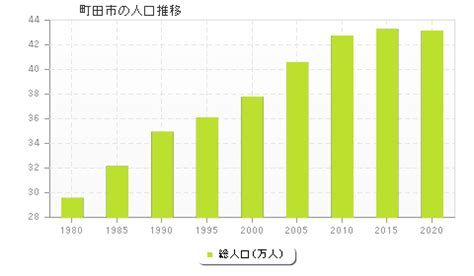 local opendata