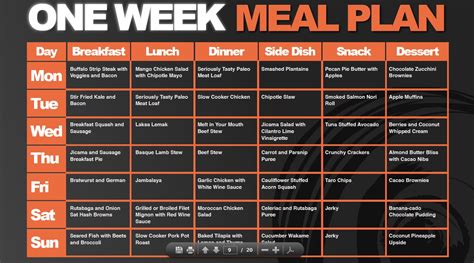 One Week Diet Meal Plan - Musely