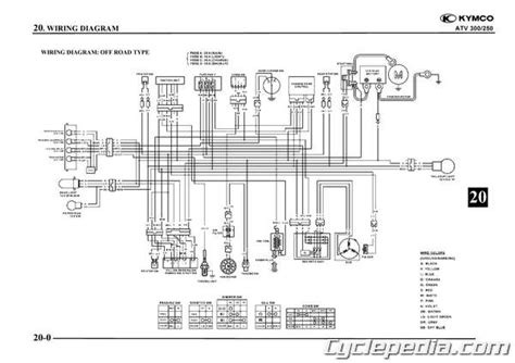 KYMCO Mongoose MAXXER 300 Online Service Manual - Cyclepedia Press LLC