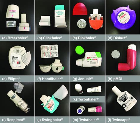 Inhaler Device Types