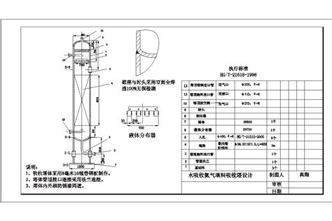 水吸收氨气填料吸收塔设计zip知享网