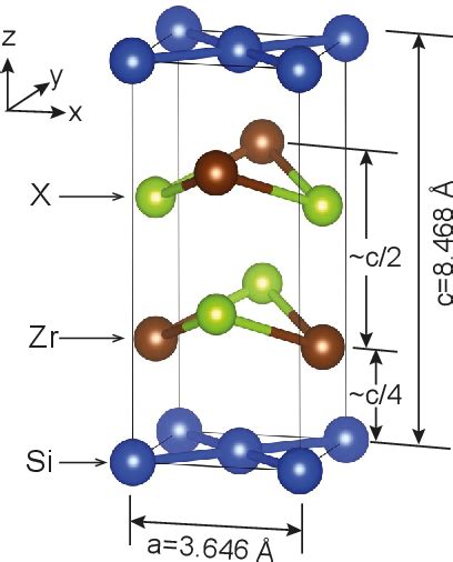 Figure 10 From Minimal Tight Binding Model With Spin Orbit Coupling For