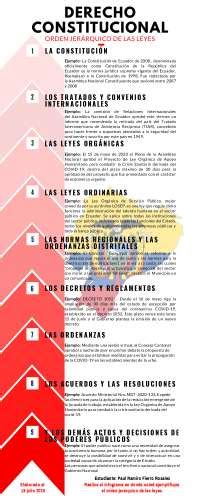 Orden Jerárquico De Las Leyes Docsity