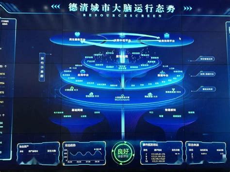 浙江省数字化未来乡村建设的创新做法和启示凤凰网