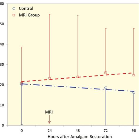 (PDF) High-Field MRI and Mercury Release from Dental Amalgam Fillings