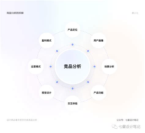 设计师必看手把手代练竞品分析上 人人都是产品经理