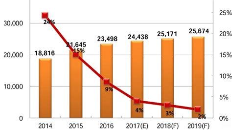 台灣led照明產業鏈完整 去年產值成長9 今年持續看增4 Anue鉅亨 科技