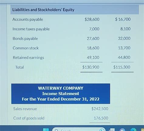 Solved Presented Here Are The Financial Statements Of Chegg