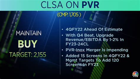 Cnbc Tv On Twitter Cnbctv Market Clsa On Pvr With Q Beat