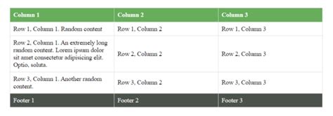 Responsive Data Tables With Css