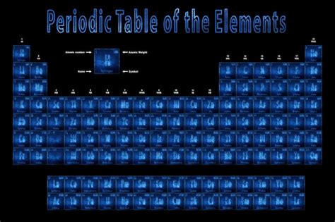 Getting A New Periodic Table Of Elements Using Ai Data Science Hot Sex Picture