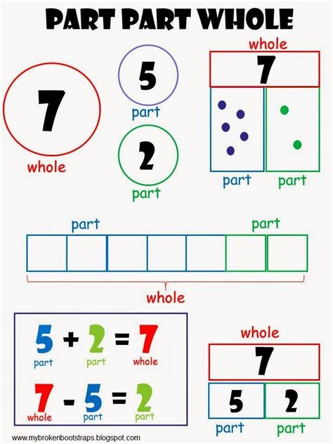 Part Part Whole Anchor Chart