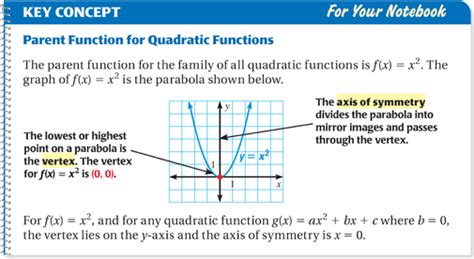 Graphing Quadratic Functions in Standard Form