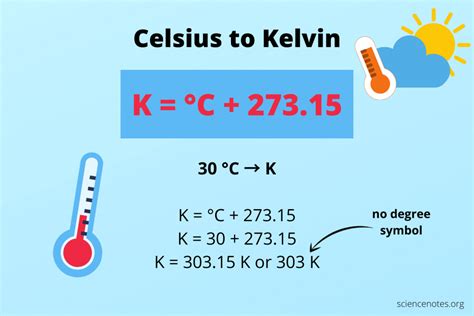 Convert Celsius to Kelvin Formula and Example Problem