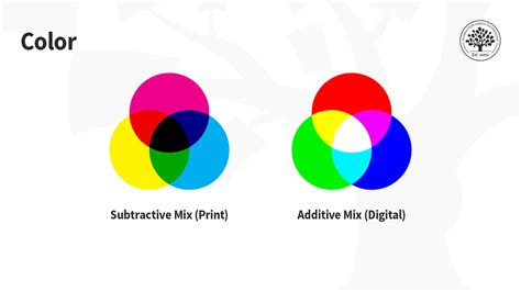 What Are Color Modes IxDF