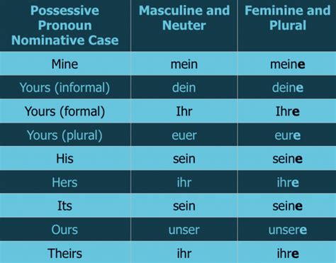 German Pronouns A Pain Free Guide I Will Teach You A Language