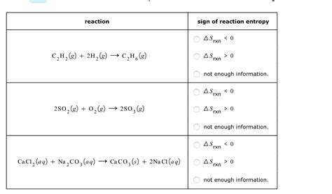 Solved Sign Of Reaction Entropy Reaction Rxn C2h2 G 2h2g