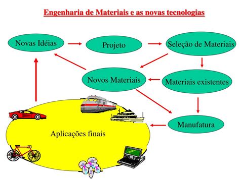 PPT Introdução PowerPoint Presentation free download ID 224151