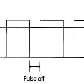 Typical waveform of pulse generator. | Download Scientific Diagram